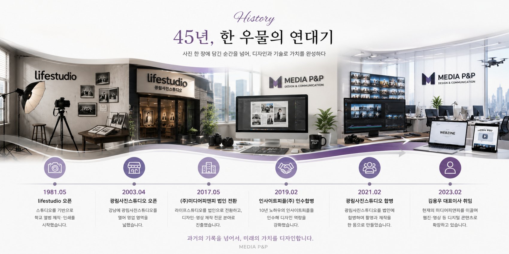 미디어피앤피 45년 연혁 인포그래픽