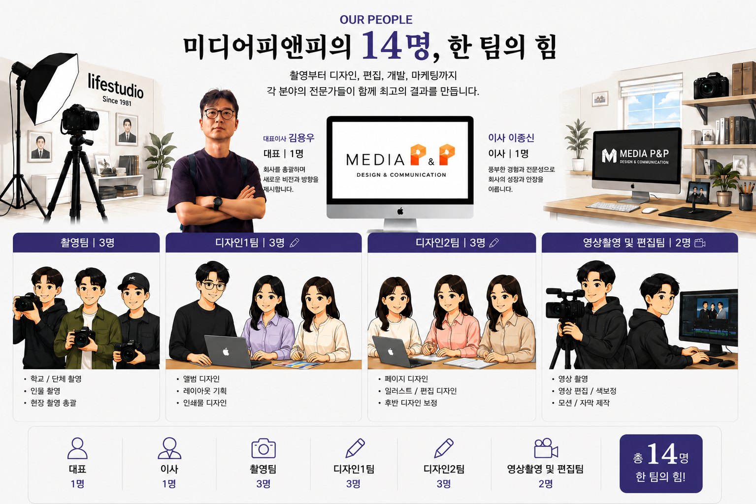 미디어피앤피 팀 구성 일러스트